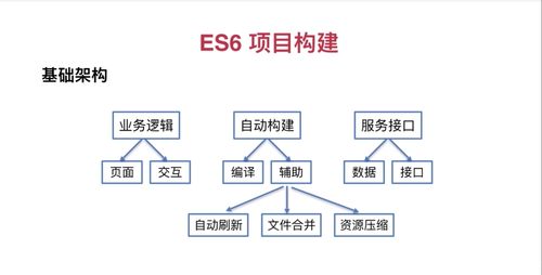 現代信息系統開發與運維全流程 從ES6環境構建到自動化運維服務